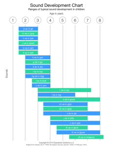 Expressive Solutions Sound Development Chart