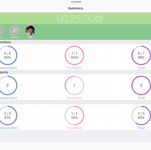 Percentally Pro 2: View a Completed Session